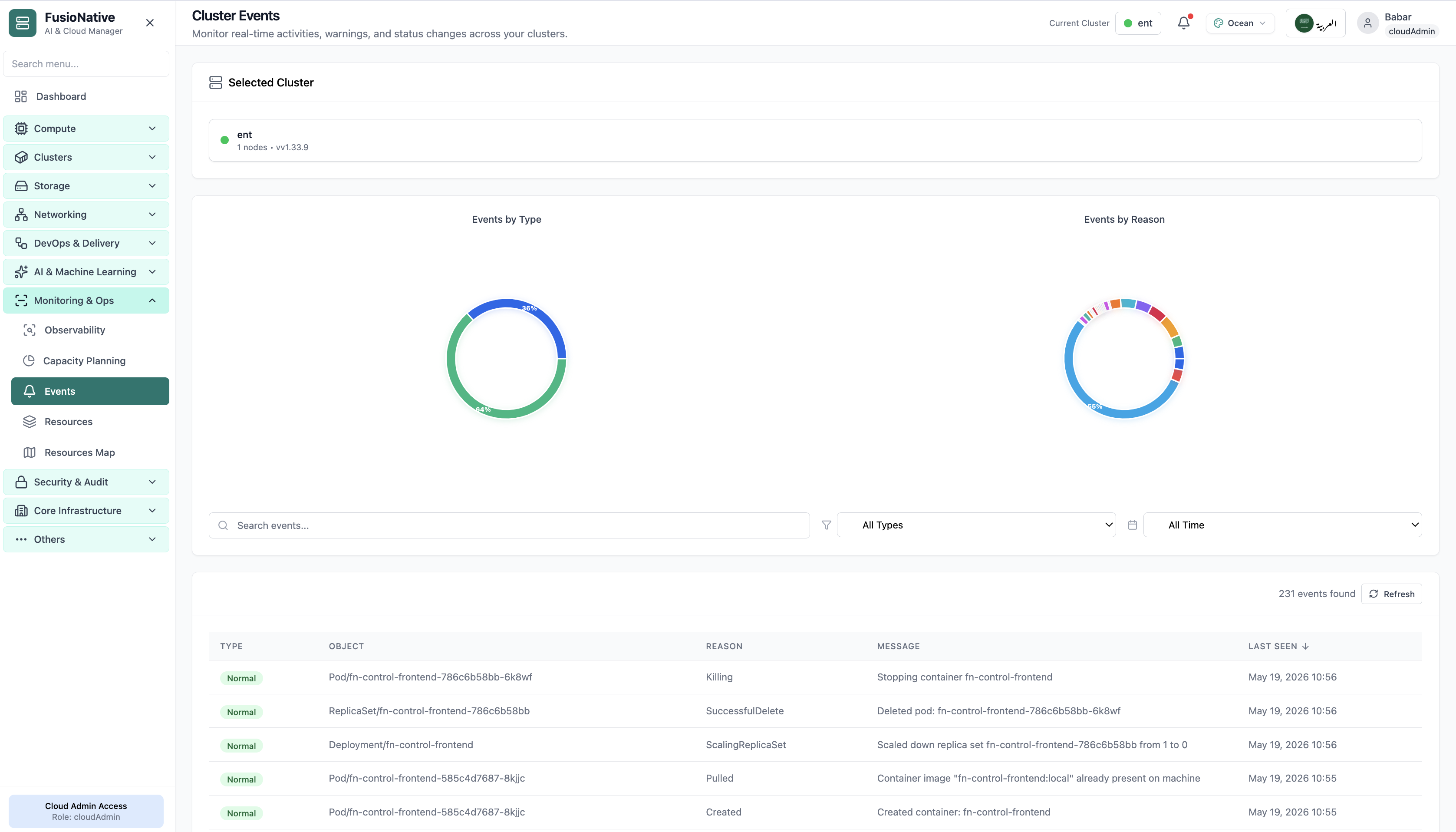 Cluster events charts and searchable event table.